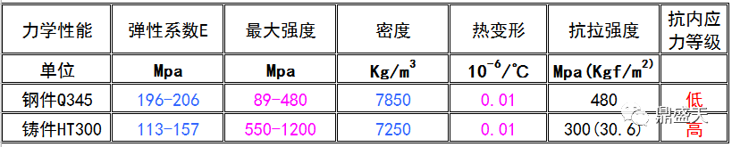 三維柔性焊接平臺的材質(zhì)如何對比選型？？